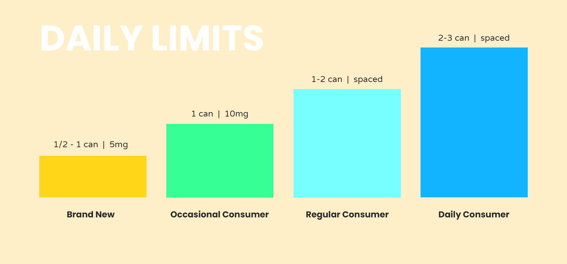 Daily Limits